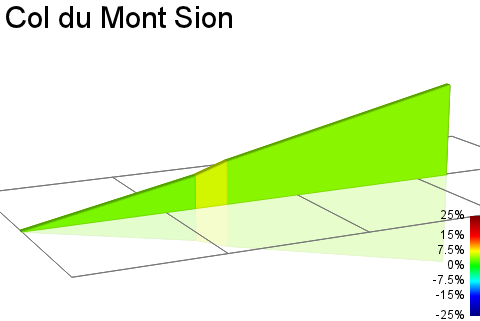2D Elevation profile image for Col du Mont Sion