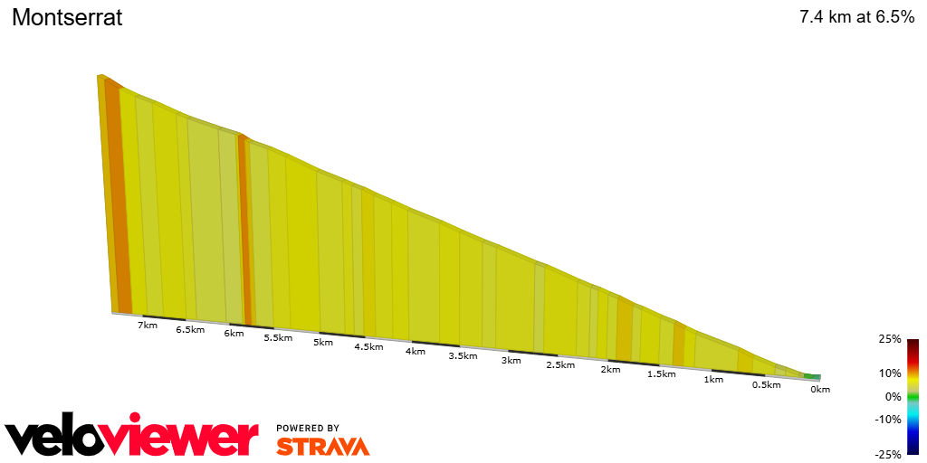 2D Elevation profile image for Montserrat