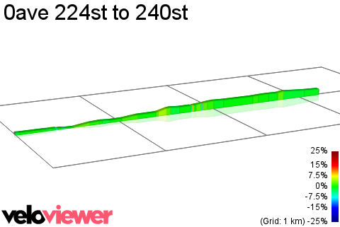 2D Elevation profile image for 0ave 224st to 240st