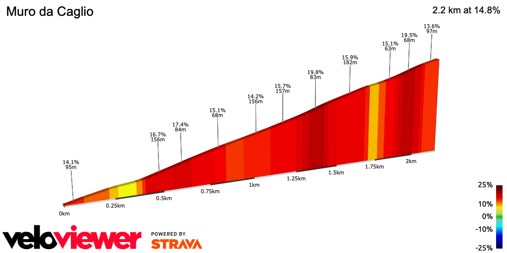 2D Elevation profile image for Muro da Caglio