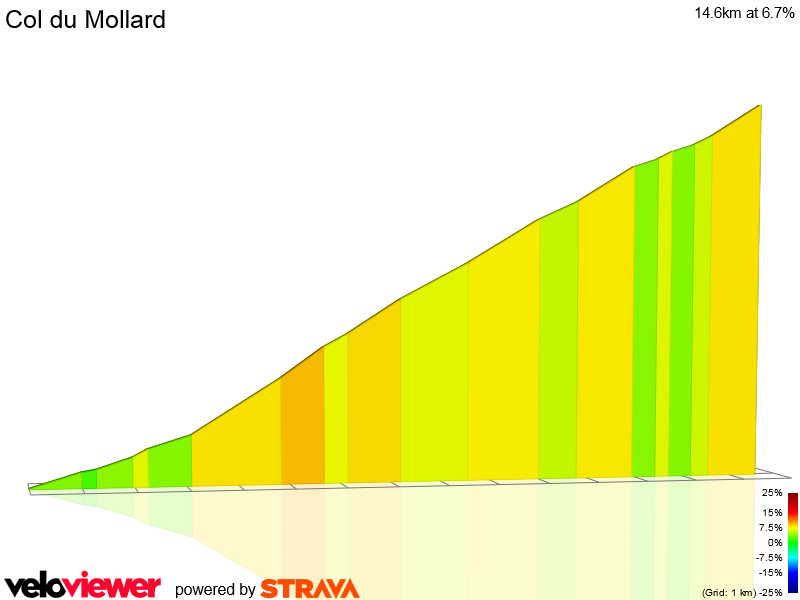2D Elevation profile image for Col du Mollard