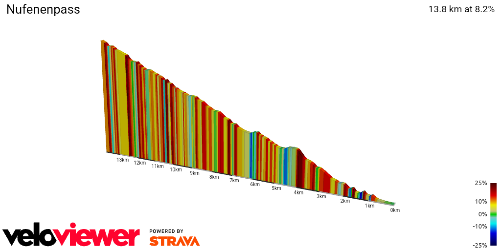 2D Elevation profile image for Nufenenpass