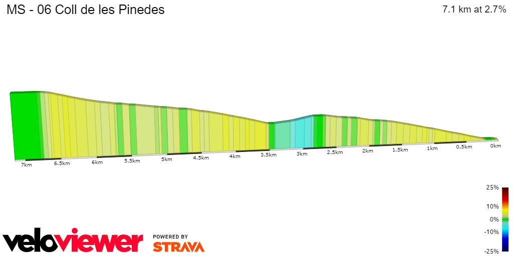 2D Elevation profile image for MS - 06 Coll de les Pinedes