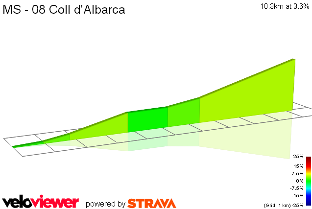2D Elevation profile image for MS - 08 Coll d'Albarca