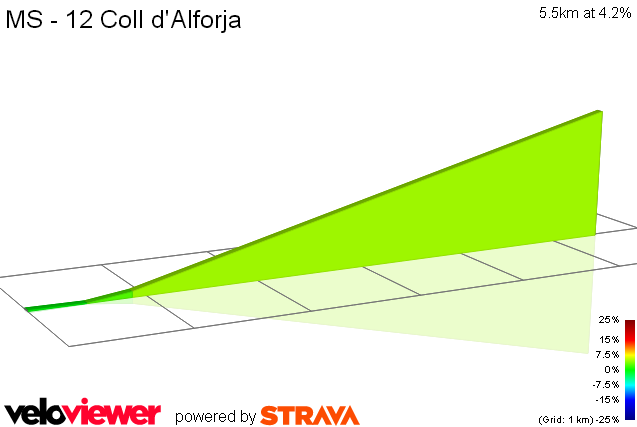 2D Elevation profile image for MS - 12 Coll d'Alforja