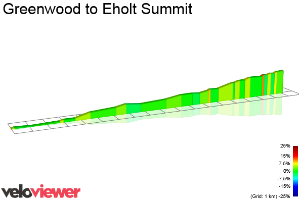 2D Elevation profile image for Greenwood to Eholt Summit