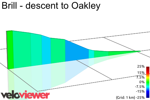 2D Elevation profile image for Brill - descent to Oakley