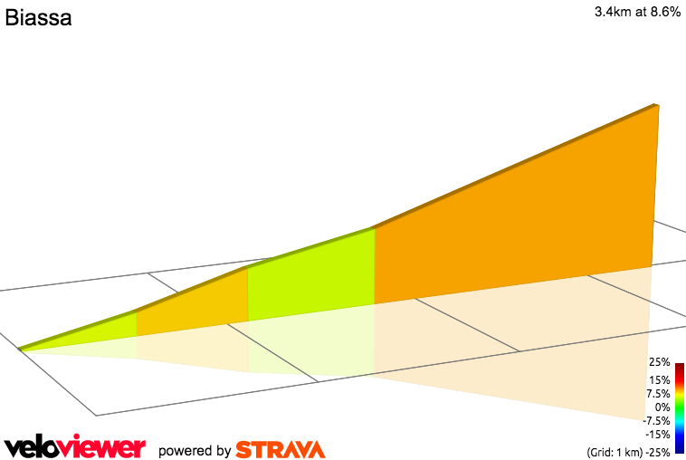 2D Elevation profile image for Biassa