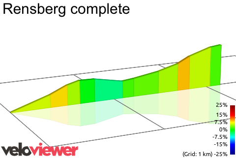 2D Elevation profile image for Rensberg complete