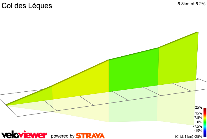 2D Elevation profile image for Col des Lèques