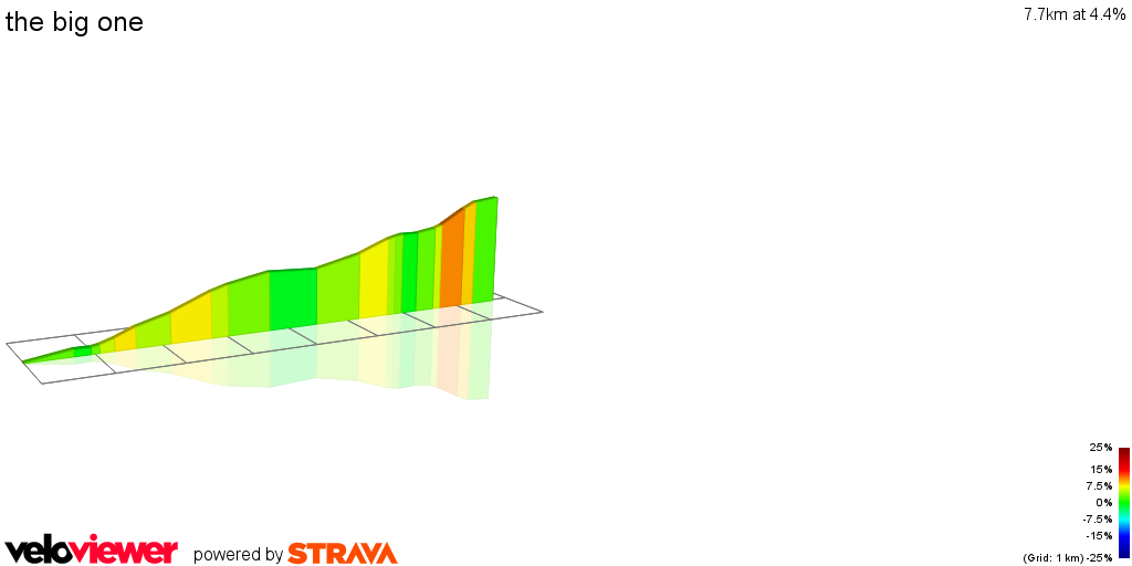 2D Elevation profile image for the big one