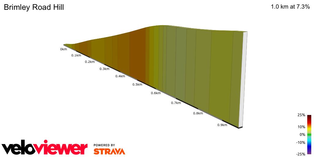 2D Elevation profile image for Brimley Road Hill