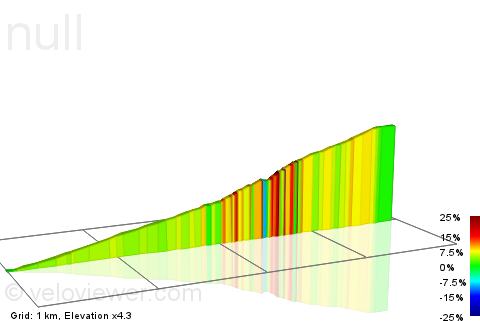 2D Elevation profile image for A6187 Climb