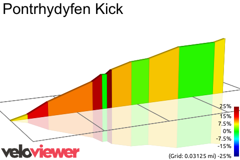 2D Elevation profile image for Pontrhydyfen Kick
