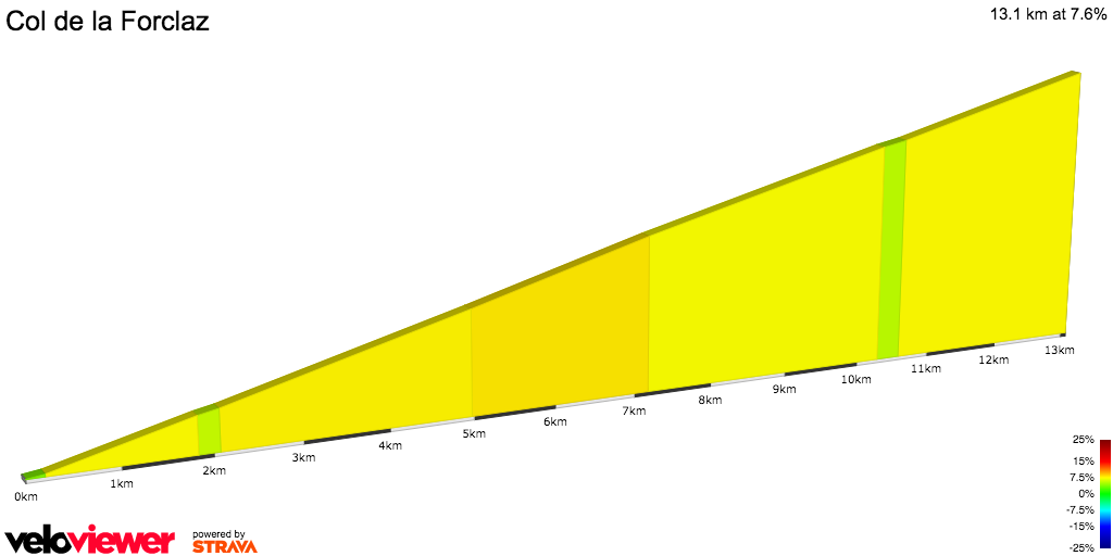 2D Elevation profile image for Col de la Forclaz