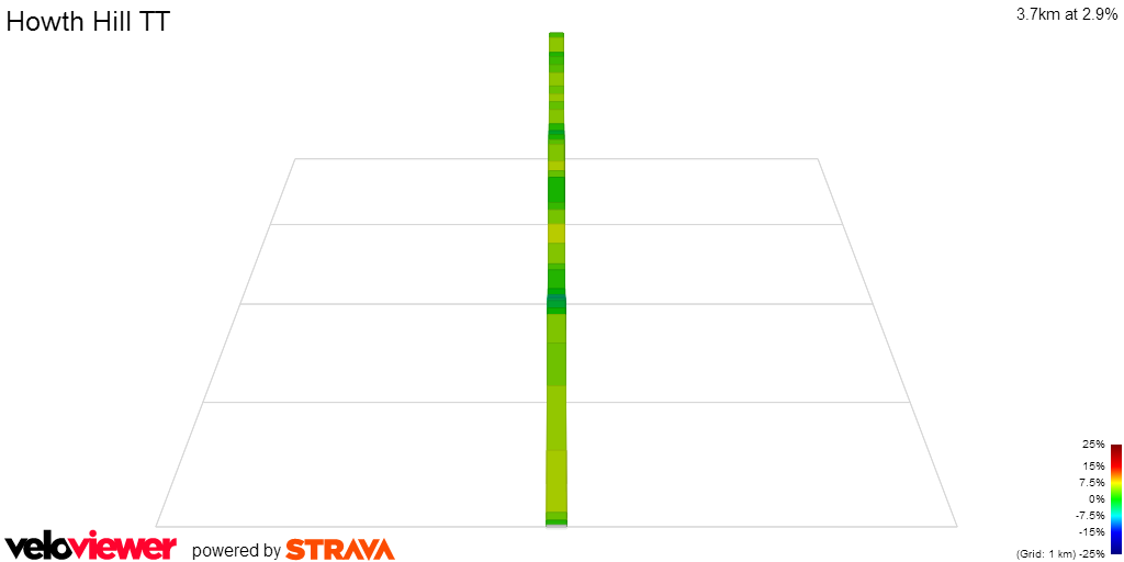 2D Elevation profile image for Howth Hill TT
