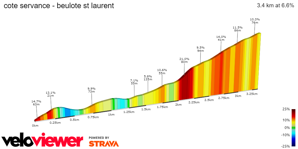 2D Elevation profile image for cote servance - beulote st laurent