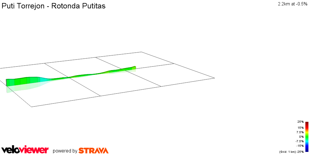 2D Elevation profile image for Puti Torrejon - Rotonda Putitas