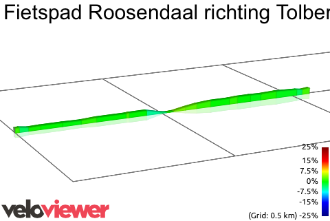2D Elevation profile image for Fietspad Roosendaal richting Tolberg Centrum