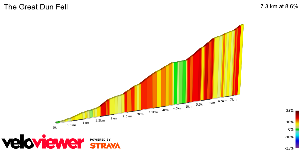2D Elevation profile image for The Great Dun Fell