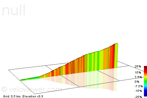 2D Elevation profile image for Ramberg-bakken, grusveien