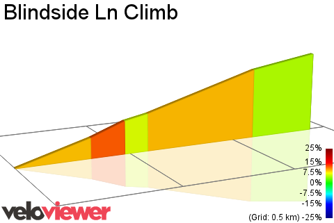 2D Elevation profile image for Blindside Ln Climb