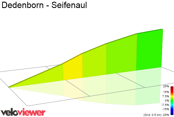 2D Elevation profile image for Dedenborn - Seifenaul