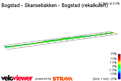 2D Elevation profile image for Bogstad - Skansebakken - Bogstad (rekalkulert)