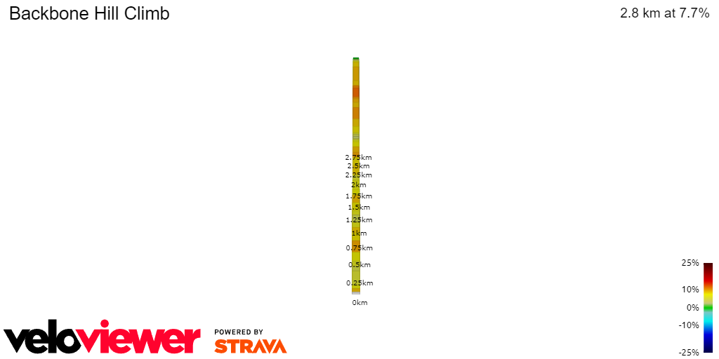 2D Elevation profile image for Backbone Hill Climb