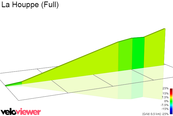 2D Elevation profile image for La Houppe (Full)