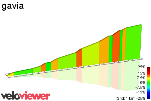 2D Elevation profile image for gavia