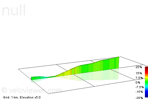 2D Elevation profile image for Marlboroughstraat
