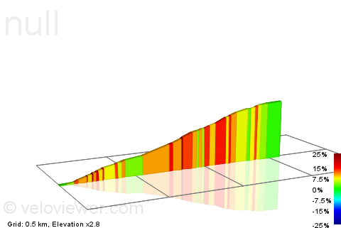 2D Elevation profile image for Kirkerudbakken