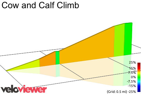 2D Elevation profile image for Cow and Calf