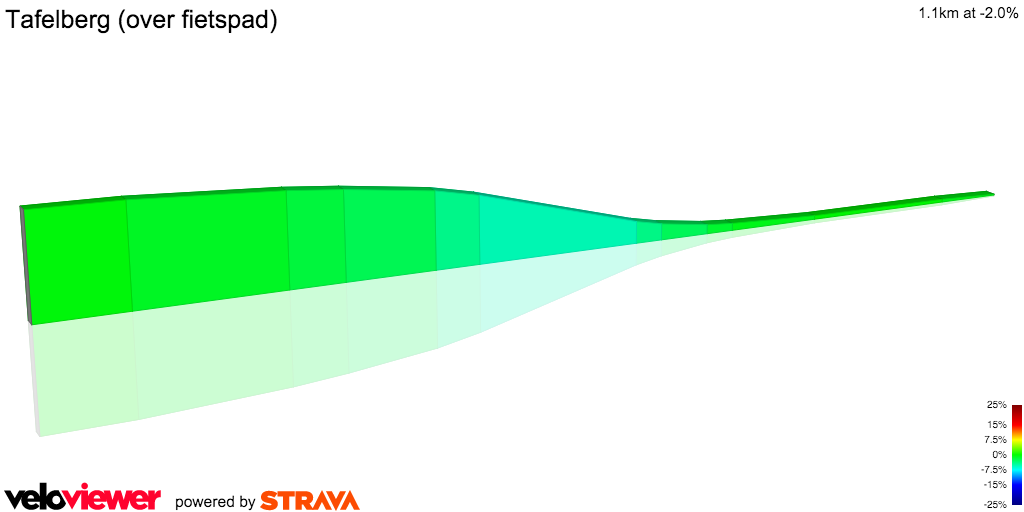 2D Elevation profile image for Tafelberg (over fietspad)