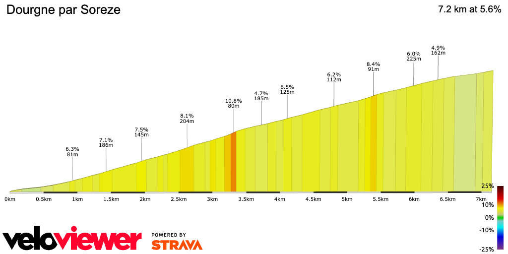 2D Elevation profile image for Dourgne par Soreze