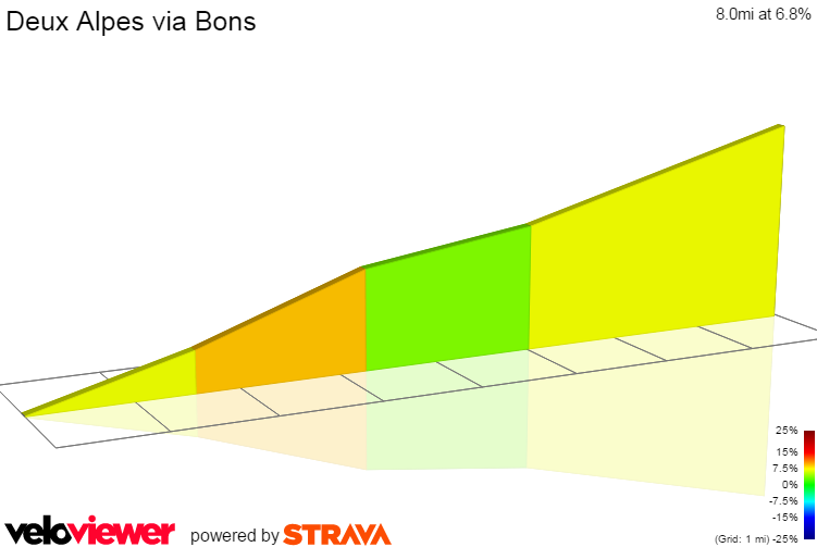 2D Elevation profile image for Deux Alpes via Bons