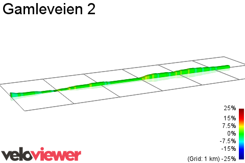 2D Elevation profile image for Gamleveien 2