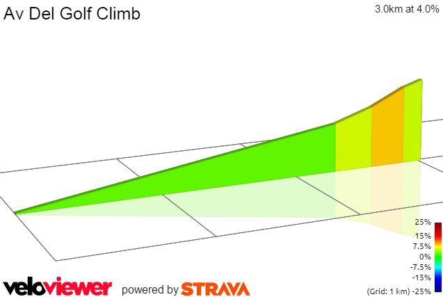 2D Elevation profile image for Av Del Golf Climb