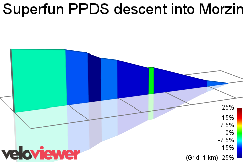 2D Elevation profile image for Superfun PPDS descent into Morzine