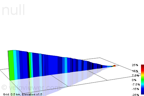 2D Elevation profile image for SuperRad descent into Les Crosets PPDS