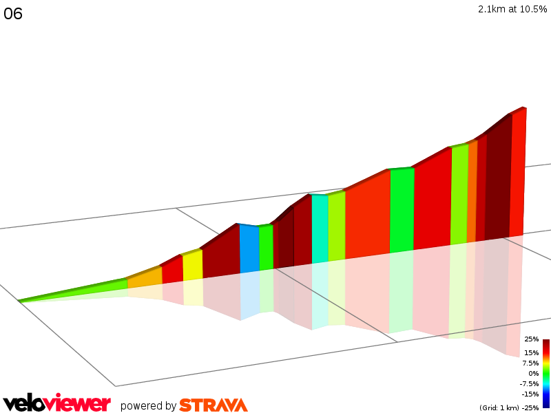 2D Elevation profile image for 06
