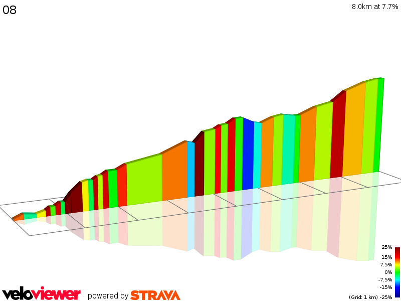 2D Elevation profile image for 08