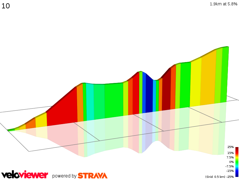 2D Elevation profile image for 10