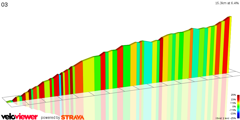2D Elevation profile image for 03