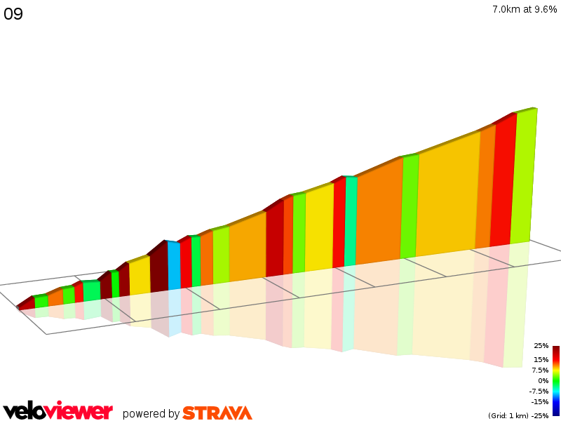 2D Elevation profile image for 09