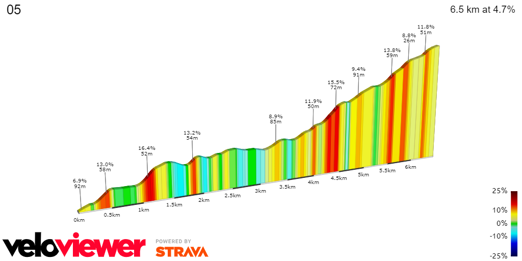 2D Elevation profile image for 05