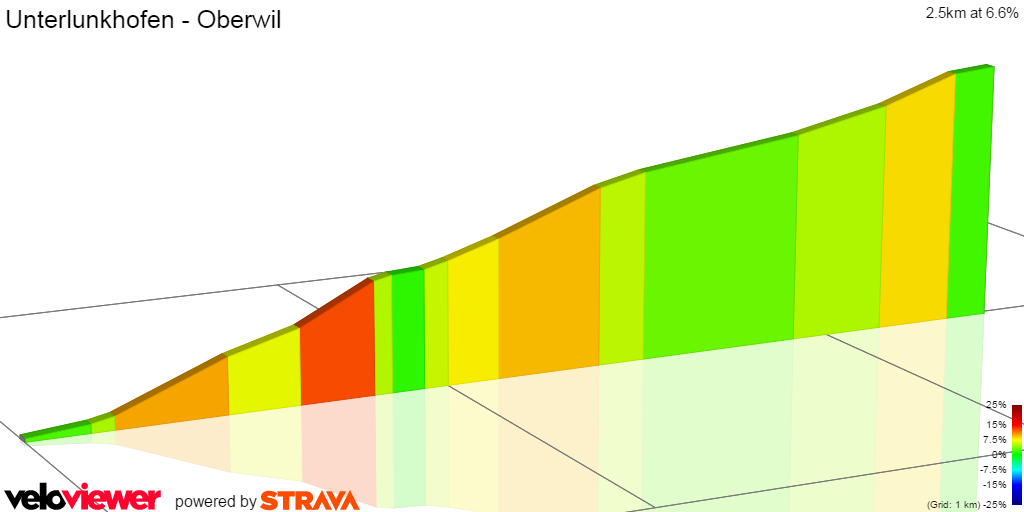 2D Elevation profile image for Unterlunkhofen - Oberwil