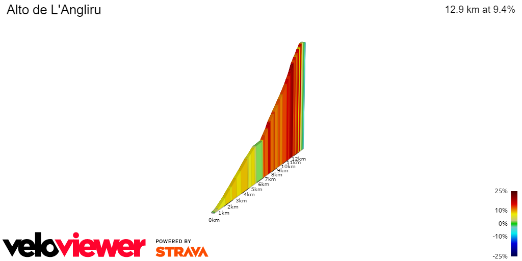 2D Elevation profile image for Alto de L'Angliru