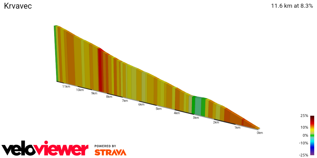 2D Elevation profile image for Krvavec